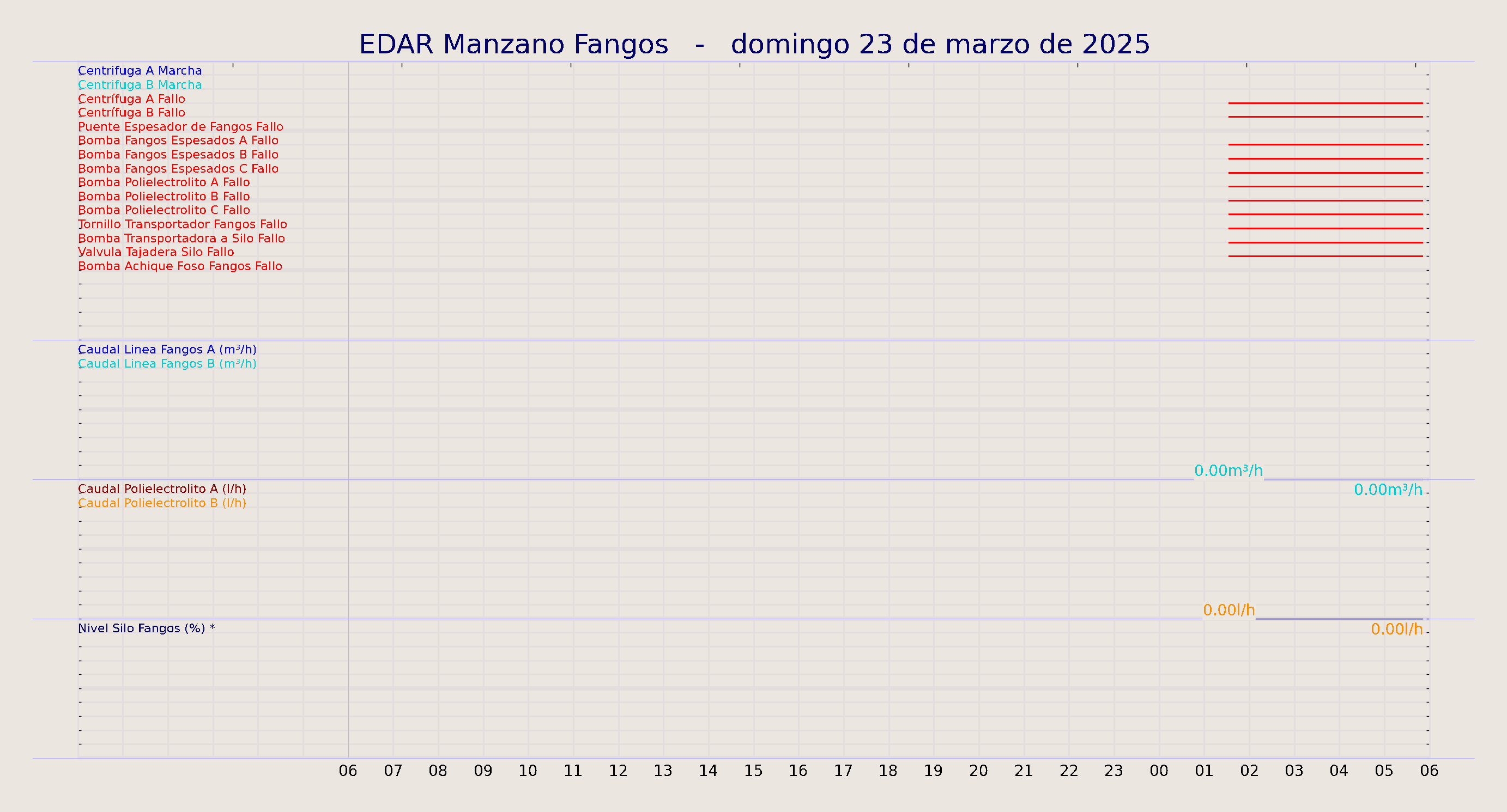 ../../imagenes/vid/2025/EDAR Manzano Fangos/2025-03-23 EDAR Manzano Fangos.png
